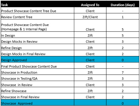 Timeline for showcase